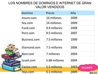 Que es Dominios, protocolos y como accerder a una dominio web