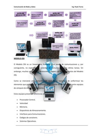 Comunicación de Redes y Datos                                       Ing. Paulo Torres




MODELO OSI


El Modelo OSI es un lineamiento funcional para tareas de comunicaciones y, por
consiguiente, no especifica un estándar de comunicación para dichas tareas. Sin
embargo, muchos estándares y protocolos cumplen con los lineamientos del Modelo
OSI.


Como se mencionó anteriormente, OSI nace de la necesidad de uniformizar los
elementos que participan en la solución del problema de comunicación entre equipos
de cómputo de diferentes fabricantes.

Estos equipos presentan diferencias en:


   •   Procesador Central.
   •   Velocidad.
   •   Memoria.
   •   Dispositivos de Almacenamiento.
   •   Interfaces para Comunicaciones.
   •   Códigos de caracteres.
   •   Sistemas Operativos.




                                          2
 