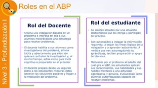 Liber Orden 
Liber Orden MinEducación 
Ministerio de Educación Nacional 
Universidad 
de Córdoba 
Nivel 3 - Profundización I 
Roles en el ABP 
 