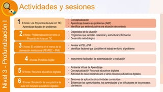 Liber Orden 
Liber Orden MinEducación 
Ministerio de Educación Nacional 
Universidad 
de Córdoba 
Nivel 3 - Profundización I 
Actividades y sesiones 
• Conceptualización 
• Aprendizaje basado en problemas (ABP) 
• Identificar por sede educativa una situación de contexto 
1 6:horas: Los Proyectos de Aula con TIC: 
Aprendizaje basado en problemas 
• Diagnóstico de la situación 
• Programas que permitan relacionar y estructurar información 
• Desarrollo metodológico 
26:horas: Problematización en torno al 
Proyecto de Aula con TIC 
• Revisar el PEI y PMI 
• identificar factores que posibiliten el trabajo en torno al problema 34:horas: El problema en el marco de la 
planeación institucional (PEI/PEC – PMI) 
• Instrumento 4 4:horas: Portafolio Digital facilitador, de sistematización y evaluación 
• Ambiente Virtual de Aprendizaje 
• Conceptualización Recursos educativos digitales 
• Actividad de clase utilizando uno o varios recursos educativos digitales 512:horas: Recursos educativos digitales 
• Sesiones de aplicación de actividades construidas 
• Evidencian las oportunidades, los aprendizajes y las dificultades de los procesos 
planteados 
6 8:horas: Simulación de una práctica de 
aula con recursos educativos digitales 
 