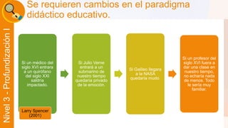 Liber Orden 
Liber Orden MinEducación 
Ministerio de Educación Nacional 
Universidad 
de Córdoba 
Nivel 3 - Profundización I 
Se requieren cambios en el paradigma 
didáctico educativo. 
Si un médico del 
siglo XVI entrara 
a un quirófano 
del siglo XXI 
saldría 
impactado. 
Si Julio Verne 
entrará a un 
submarino de 
nuestro tiempo 
quedaría privado 
de la emoción. 
Si Galileo llegara 
a la NASA 
quedaría mudo. 
Si un profesor del 
siglo XVI fuera a 
dar una clase en 
nuestro tiempo, 
no echaría nada 
de menos. Todo 
le sería muy 
familiar. 
Larry Spencer 
(2001) 
 