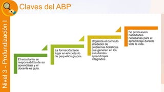 Liber Orden 
Liber Orden MinEducación 
Ministerio de Educación Nacional 
Universidad 
de Córdoba 
Nivel 3 - Profundización I 
Claves del ABP 
El estudiante se 
responsabiliza de su 
aprendizaje y el 
docente es guía. 
La formación tiene 
lugar en el contexto 
de pequeños grupos. 
Organiza el currículo 
alrededor de 
problemas holísticos 
que generan en los 
estudiantes 
aprendizajes 
integrados 
Se promueven 
habilidades 
necesarias para el 
aprendizaje durante 
toda la vida. 
 