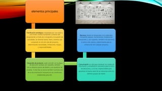 elementos principales
Planificación estratégica: respaldada por una visión y
una misión, revela el propósito y alcance del
desgranando a modo de cronograma, la sucesión de
actividades, las distintas tareas, fases y eventos que
componen el ciclo de vida del proyecto,
determinando necesidades, limitaciones, riesgos,
y responsabilidades.
Desarrollo de producto: suele coincidir con la etapa
de ejecución aunque, por supuesto, siempre
de un esfuerzo previo de diseño y uno posterior de
pruebas. A esta fase se asocia también la producción
de la documentación necesaria en las condiciones
establecidas para ello.
Comunicación: es vital para mantener los niveles de
información y actualización necesarios para la toma
de decisiones y, a la vez, imprescindible para
garantizar la buena salud de las relaciones entre los
distintos grupos de interés.
Recursos: desde los temporales a los materiales,
incluyendo equipos, herramientas, instalaciones,
presupuesto y, por supuesto, también a las personas,
el activo más valioso y determinante para la
consecución de cualquier proyecto.
 