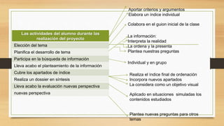 Las actividades del alumno durante las
realización del proyecto
Elección del tema
Planifica el desarrollo de tema
Participa en la búsqueda de información
Lleva acabo el planteamiento de la información
Cubre los apartados de índice
Realiza un dossier en síntesis
Lleva acabo la evaluación nuevas perspectiva
nuevas perspectiva
Aportar criterios y argumentos
Elabora un índice individual
Colabora en el guion inicial de la clase
La información:
Interpreta la realidad
La ordena y la presenta
Plantea nuestras preguntas
Individual y en grupo
Realiza el índice final de ordenación
Incorpora nuevos apartados
La considera como un objetivo visual
Aplicado en situaciones simuladas los
contenidos estudiados
Plantea nuevas preguntas para otros
temas
 