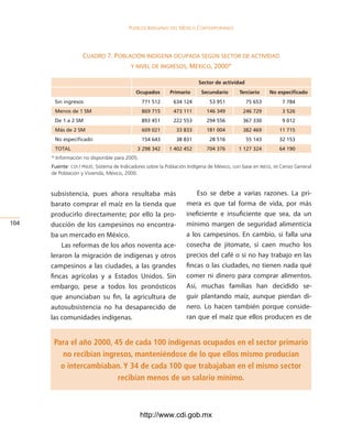 Pueblos indígenas del México conteMPoráneo




                    cuadro 7. poblacióN iNdígeNa ocupada segúN sector de actividad
                                   y Nivel de iNgresos, méxico, 2000*

                                                                        sector de actividad
                                            ocupados       primario       secundario       terciario     no especificado
       Sin ingresos                            1 512       634 124         53 51           5 653           4
       Menos de 1 SM                           6 15       43 111        146 34          246 2          3 526
       De 1 a 2 SM                             3 451       222 553        24 556          36 330           012
       Más de 2 SM                             60 021        33 33        11 004          32 46         11 15
       No especificado                         154 643        3 31         2 516           55 143         32 153
       TOTAL                                 3 2 342     1 402 452        04 36        1 12 324         64 10
      * Información no disponible para 2005.
      Fuente: CDI / PNUD, Sistema de Indicadores sobre la Población Indígena de México, con base en INEGI, xii Censo General
      de Población y Vivienda, México, 2000.



      subsistencia, pues ahora resultaba más                           Eso se debe a varias razones. La pri-
      barato comprar el maíz en la tienda que                      mera es que tal forma de vida, por más
      producirlo directamente; por ello la pro-                    ineficiente e insuficiente que sea, da un
104   ducción de los campesinos no encontra-                       mínimo margen de seguridad alimenticia
      ba un mercado en México.                                     a los campesinos. En cambio, si falla una
          Las reformas de los años noventa ace-                    cosecha de jitomate, si caen mucho los
      leraron la migración de indígenas y otros                    precios del café o si no hay trabajo en las
      campesinos a las ciudades, a las grandes                     fincas o las ciudades, no tienen nada qué
      fincas agrícolas y a Estados Unidos. Sin                     comer ni dinero para comprar alimentos.
      embargo, pese a todos los pronósticos                        Así, muchas familias han decidido se-
      que anunciaban su fin, la agricultura de                     guir plantando maíz, aunque pierdan di-
      autosubsistencia no ha desaparecido de                       nero. Lo hacen también porque conside-
      las comunidades indígenas.                                   ran que el maíz que ellos producen es de


       Para el año 2000, 45 de cada 100 indígenas ocupados en el sector primario
          no recibían ingresos, manteniéndose de lo que ellos mismo producían
         o intercambiaban. Y 34 de cada 100 que trabajaban en el mismo sector
                          recibían menos de un salario mínimo.



                                               http://www.cdi.gob.mx
 