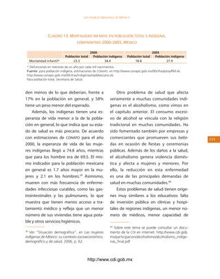 los Pueblos indígenas de México




                 cuadro 13. mortalidad iNfaNtil eN poblacióN total e iNdígeNa,
                              comparativo 2000-2005, méxico

                                              2000                                     2005
                            población total     población indígena   población total     población indígena
     Mortalidad infantil*        23.3                  34.4               1.                  2.
 * Defunciones en menores de un año por cada mil nacimientos.
 Fuente: para población indígena, estimaciones de CONAPO, en http://www.conapo.gob.mx/00cifras/proy/RM.xls
 http://www.conapo.gob.mx/00cifras/indigenas/repMexicana.xls
 Para población total, Secretaría de Salud.



den menos de lo que deberían, frente a                        Otro problema de salud que afecta
17% en la población en general, y 58%                     seriamente a muchas comunidades indí-
tiene un peso menor del esperado.                         genas es el alcoholismo, como vimos en
    Además, los indígenas tienen una es-                  el capítulo anterior. El consumo excesi-
peranza de vida menor a la de la pobla-                   vo de alcohol se vincula con la religión
ción en general, lo que indica que su esta-               tradicional en muchas comunidades. Ha
do de salud es más precario. De acuerdo                   sido fomentado también por empresas y
con estimaciones de CONAPO para el año                    comerciantes que promueven sus bebi-                111
2000, la esperanza de vida de las muje-                   das en ocasión de fiestas y ceremonias
res indígenas llegó a 74.8 años, mientras                 públicas. Además de los daños a la salud,
que para los hombre era de 69.5. El mis-                  el alcoholismo genera violencia domés-
mo indicador para la población mexicana                   tica y afecta a mujeres y menores. Por
en general es 1.7 años mayor en la mu-                    ello, la reducción en esta enfermedad
jeres y 2.1 en los hombres.39 Asimismo,                   es una de las principales demandas de
mueren con más frecuencia de enferme-                     salud en muchas comunidades.40
dades infecciosas curables, como las gas-                     Estos problemas de salud tienen oríge-
trointestinales y las pulmonares, lo que                  nes muy similares a los educativos: falta
muestra que tienen menos acceso a tra-                    de inversión pública en clínicas y hospi-
tamiento médico y refleja que un menor                    tales de regiones indígenas, un menor nú-
número de sus viviendas tiene agua pota-                  mero de médicos, menor capacidad de
ble y otros servicios higiénicos.
                                                          40
                                                            Sobre este tema se puede consultar un docu-
39
   Ver “Situación demográfica”, en Las mujeres            mento de la CDI en internet: http://www.cdi.gob.
indígenas de México: su contexto socioeconómico,          mx/participacion/alcoholismo/alcoholismo_indige-
demográfico y de salud, 2006, p. 62.                      nas_final.pdf



                                          http://www.cdi.gob.mx
 
