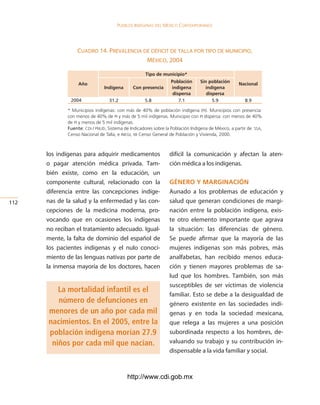 Pueblos indígenas del México conteMPoráneo




                 cuadro 14. prevaleNcia de déficit de talla por tipo de muNicipio,
                                         méxico, 2004

                                                    tipo de municipio*
                                                                 población     sin población
                  año                                                                              nacional
                               indígena      con presencia       indígena        indígena
                                                                  dispersa        dispersa
               2004              31.2              5.               .1             5.              .

             * Municipios indígenas: con más de 40% de población indígena (PI). Municipios con presencia:
             con menos de 40% de PI y más de 5 mil indígenas. Municipio con PI dispersa: con menos de 40%
             de PI y menos de 5 mil indígenas.
             Fuente: CDI / PNUD, Sistema de Indicadores sobre la Población Indígena de México, a partir de SSA,
             Censo Nacional de Talla, e INEGI, xii Censo General de Población y Vivienda, 2000.



      los indígenas para adquirir medicamentos                  difícil la comunicación y afectan la aten-
      o pagar atención médica privada. Tam-                     ción médica a los indígenas.
      bién existe, como en la educación, un
      componente cultural, relacionado con la                   género y Marginación
      diferencia entre las concepciones indíge-                 Aunado a los problemas de educación y
112   nas de la salud y la enfermedad y las con-                salud que generan condiciones de margi-
      cepciones de la medicina moderna, pro-                    nación entre la población indígena, exis-
      vocando que en ocasiones los indígenas                    te otro elemento importante que agrava
      no reciban el tratamiento adecuado. Igual-                la situación: las diferencias de género.
      mente, la falta de dominio del español de                 Se puede afirmar que la mayoría de las
      los pacientes indígenas y el nulo conoci-                 mujeres indígenas son más pobres, más
      miento de las lenguas nativas por parte de                analfabetas, han recibido menos educa-
      la inmensa mayoría de los doctores, hacen                 ción y tienen mayores problemas de sa-
                                                                lud que los hombres. También, son más
                                                                susceptibles de ser víctimas de violencia
         La mortalidad infantil es el
                                                                familiar. Esto se debe a la desigualdad de
         número de defunciones en                               género existente en las sociedades indí-
      menores de un año por cada mil                            genas y en toda la sociedad mexicana,
      nacimientos. En el 2005, entre la                         que relega a las mujeres a una posición
      población indígena morían 27.9                            subordinada respecto a los hombres, de-
       niños por cada mil que nacían.                           valuando su trabajo y su contribución in-
                                                                dispensable a la vida familiar y social.



                                           http://www.cdi.gob.mx
 