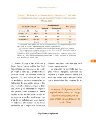 los Pueblos indígenas de México




       cuadro 15. promedio de Hijos Nacidos vivos de mujeres de 15 a 49 años
       eN Hogares iNdígeNas por Nivel de fecuNdidad* segúN tipo de muNicipio,
                                   méxico, 2000

                                                       tipo de municipio
               nivel de fecundidad                                                     total general
                                                indígena**      con presencia***
        TGF menor a 2.5             Baja            2.1                 1.                  1.
        TGF 2.5 a 2.5            Media             2.4                 2.5                  2.4
        TGF 2.6 a 3.56             Alta            2.                 3.0                  2.
        TGF 3.5 a 6.2          Muy alta           3.0                 3.1                  3.0
                                  General           2.                 2.1                  2.5
       * La tasa global de fecundidad (TGF) es la fecundidad alcanzada al final del periodo reproductivo
       de la mujer; se considera que este periodo es entre los 15 y los 49 años.
       ** Los municipios indígenas son aquellos en los que más del 40% de la población es indígena.
       *** Los municipios con presencia son aquellos en los que hay menos de 40% de población indígena
       y presencia de hablantes de lenguas minoritarias.
       Fuentes: CDI / PNUD, Sistema de Indicadores sobre la Población Indígena de México, 2002, a partir
       de INEGI, xii Censo General de Población y Vivienda 2000, y CONAPO, Tasa Global de Fecundidad
       (TGF) por municipio, México, 2000.

                                                                                                           115
co, Sinaloa, Sonora y Baja California y                   Chiapas, son ahora realizados por inmi-
llegan hasta Estados Unidos. Las fami-                    grantes guatemaltecos.
lias mixtecas van moviéndose de región                       La migración ha permitido que mu-
en región al ritmo de la oferta de traba-                 chas familias indígenas aumenten sus
jo en la cosecha de diversos productos                    ingresos y puedan adquirir bienes que
agrícolas. En otros casos se han crea-                    antes no tenían, como electrodomésti-
do verdaderas escaleras migratorias: los                  cos o automóviles. Las remesas de los
habitantes de una región, como el Dis-
trito Federal o Morelos, migran a Esta-
dos Unidos y los habitantes de regiones                      Las mujeres indígenas en edad
más pobres, como Guerrero o Oaxaca,
                                                             reproductiva tienen un riesgo
migran a esos estados para trabajar en
                                                                mayor de desnutrición, lo
los campos agrícolas; igualmente, mu-
chos de los trabajos que antes cubrían                        que afecta su salud física y la
los indígenas chiapanecos en las fincas                               de sus hijos.
cafetaleras de la región del Soconusco,



                                           http://www.cdi.gob.mx
 