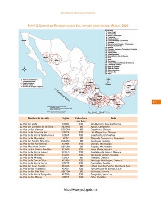 los Pueblos indígenas de México




       mapa 2. sistema de radiodifusoras culturales iNdigeNistas, méxico, 2006




                                                                                                  




       nombre de la radio         siglas      cobertura                      sede
                                               (en km)
La Voz del Valle                  XEQIN          130       San Quintín, Baja California
La Voz del Corazón de la Selva   XEXPUJ           0       Xpujil, Campeche
La Voz de los Vientos            XECOPA           0       Copainalá, Chiapas
La Voz de la Frontera Sur         XEVFS          130       Las Margaritas, Chiapas
La Voz de la Sierra Tarahumara    XETAR          130       Guachochi, Chihuahua
La Voz de la Montaña              XEZV            0       Tlapa de Comonfort, Guerrero
La Voz del Pueblo Ñha-ñhu        XECARH           0       Cardonal, Hidalgo
La Voz de los Purépechas          XEPUR          110       Cherán, Michoacán
La Voz Mazahua Otomí             XETUMI           0       Tuxpan, Michoacán
La Voz de los Cuatro Pueblos     XEJMN           130       Jesús María, Nayarit
La Voz de la Sierra Juárez       XEGLO           130       Guelatao de Juárez, Oaxaca
La Voz de la Chinantla            XEOJN          130       San Lucas Ojitlán, Oaxaca
La Voz de la Mixteca              XETLA           0       Tlaxiaco, Oaxaca
La Voz de la Costa Chica         XEJAM           130       Santiago Jamiltepec, Oaxaca
La Voz de la Sierra Norte         XECTZ          130       Cuetzalan, Puebla
La Voz del Gran Pueblo           XENKA            0       Felipe Carrillo Puerto, Quintana Roo
La Voz de las Huastecas          XEANT           130       Tancanhuitz de Santos, S.L.P.
La Voz de los Tres Ríos          XEETCH           0       Etchojoa, Sonora
La Voz de la Sierra Zongolica    XEZON           130       Zongolica, Veracruz
La Voz de los Mayas               XEPET          130       Peto, Yucatán




                                   http://www.cdi.gob.mx
 