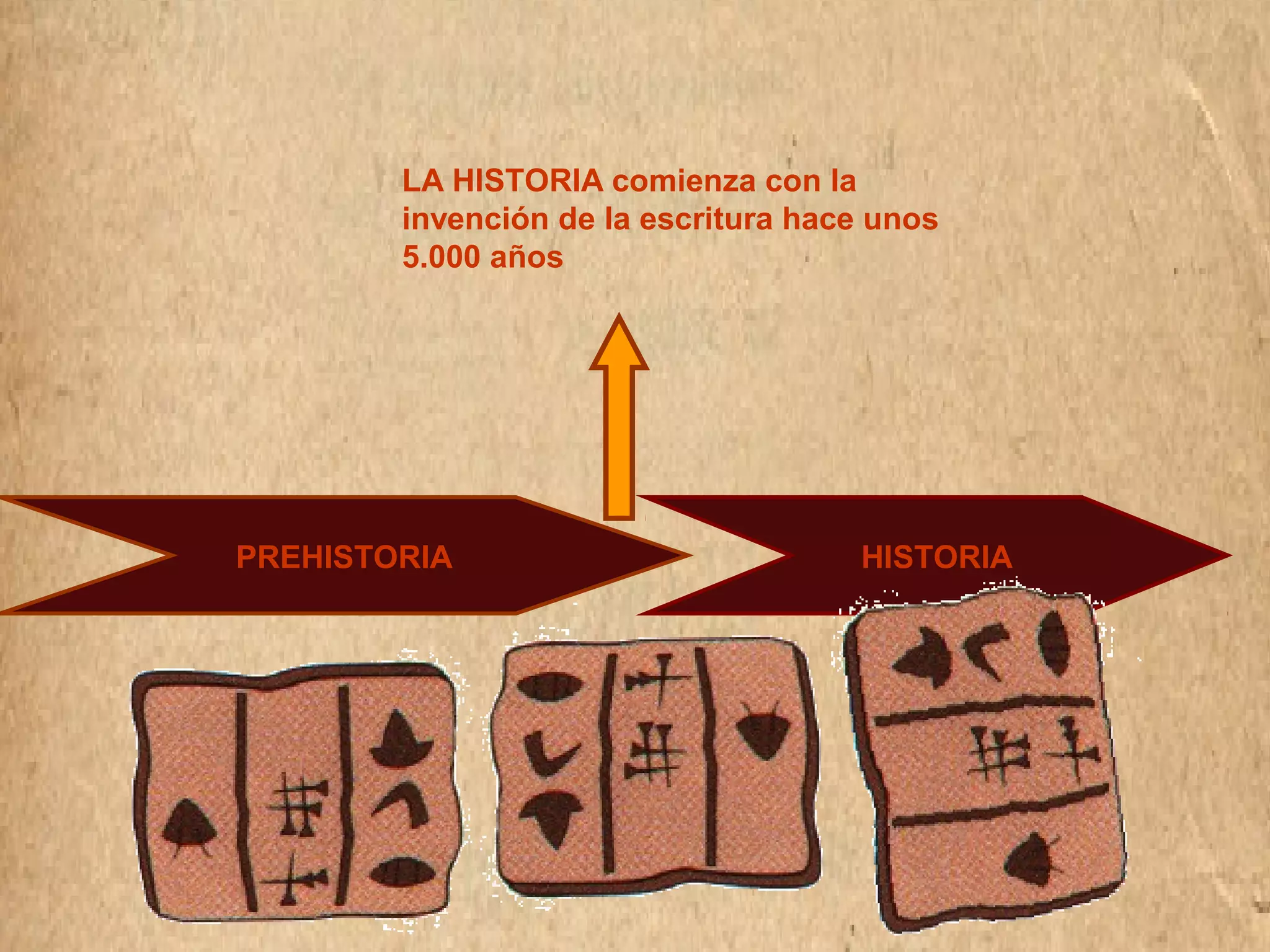 LA HISTORIA comienza con la 
invención de la escritura hace unos 
5.000 años 
PREHISTORIA HISTORIA 
 