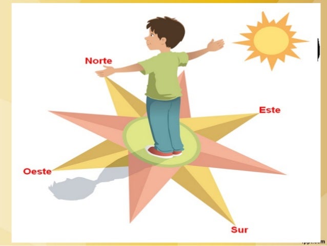 Los puntos cardinales