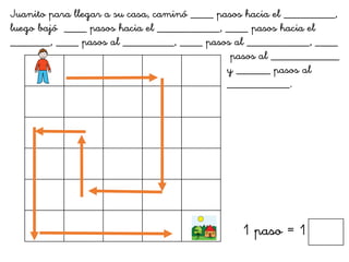 Juanito para llegar a su casa, caminó ____ pasos hacia el _________,
luego bajó ____ pasos hacia el ___________, ____ pasos hacia el
_______, ____ pasos al _________, ____ pasos al ___________, ____
pasos al ____________
y ______ pasos al
___________.
1 paso = 1
 