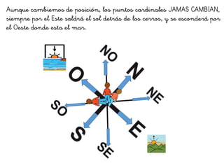Aunque cambiemos de posición, los puntos cardinales JAMAS CAMBIAN,
siempre por el Este saldrá el sol detrás de los cerros, y se esconderá por
el Oeste donde esta el mar.
 
