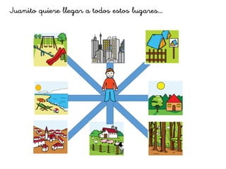 Juanito quiere llegar a todos estos lugares…
 