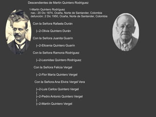 Descendientes de Martin Quintero Rodriguez1-Martin Quintero Rodríguez  nac.: 20 Dic 1874, Ocaña, Norte de Santander, Colombia  defunción: 2 Dic 1950, Ocaña, Norte de Santander, ColombiaCon la Señora Rafaela Durán    |--2-Olivia Quintero DuránCon la Señora Juanita Guarín    |--2-Elicenia Quintero GuarínCon la Señora Ramona Rodríguez    |--2-Leonidas Quintero Rodríguez Con la Señora Felicia Vergel    |--2-Flor María Quintero Vergel  Con la Señora Ana Elvira Vergel Vera    |--2-Luis Carlos Quintero Vergel    |        |--2-Pedro Antonio Quintero Vergel    |        |--2-Martín Quintero Vergel