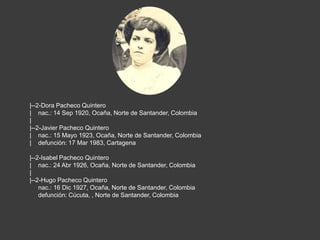 |--2-Dora Pacheco Quintero|    nac.: 14 Sep 1920, Ocaña, Norte de Santander, Colombia|    |--2-Javier Pacheco Quintero|    nac.: 15 Mayo 1923, Ocaña, Norte de Santander, Colombia|    defunción: 17 Mar 1983, Cartagena|--2-Isabel Pacheco Quintero|    nac.: 24 Abr 1926, Ocaña, Norte de Santander, Colombia|    |--2-Hugo Pacheco Quinteronac.: 16 Dic 1927, Ocaña, Norte de Santander, Colombia     defunción: Cúcuta, , Norte de Santander, Colombia