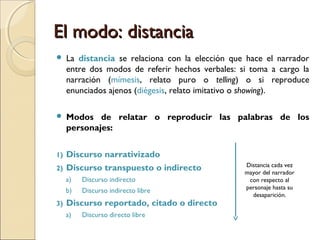 1. Tiempo
1.1. Orden
1.1.1. Analepsis
1.1.2. Prolepsis
1.2. Velocidad o duración temporal
1.2.1. Pausas descriptivas
1.2.2. Escenas
1.2.3. Resumen
1.2.4. Elipsis
1.2.4.1. Explícitas
1.2.4.2. Implícitas
1.2.4.3. Hipotéticas
1.3. Frecuencia
1.3.1. Relato singulativo
1.3.2. Relato repetitivo
1.3.3. Relato iterativo
2. Modo
2.1. Distancia
2.1.1. Discurso narrativizado
2.1.2. Discurso transpuesto o indirecto
2.1.2.1. Discurso indirecto
2.1.2.2. Discurso indirecto libre
2.1.3. Discurso reportado, citado o directo
2.1.3.1. Discurso directo libre
2.1.3.1. Monólogo interior
2.2. Perspectiva
2.2.1. Focalización cero
2.2.2. Focalización interna
2.2.2.1. Fija
2.2.2.2. Variable
2.2.2.3. Múltiple o estereoscópica
2.2.3. Focalización externa
3. Voz
3.1. Tiempo de la narración
3.1.1. Relato ulterior
3.1.2. Relato simultáneo
3.1.3. Relato anterior
3.2. Niveles narrarativos
3.2.1. Nivel diegético
3.2.2. Nivel extradiegético
3.3. Persona
3.3.1. Narrador homodiegético
3.3.2. Narrador autodiegético
3.3.3. Narrador heterodiegético
Anacronías
Anisocronías
 