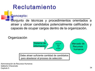 34
Reclutamiento
Concepto:
Conjunto de técnicas y procedimientos orientados a
atraer y ubicar candidatos potencialmente calificados y
capaces de ocupar cargos dentro de la organización.
Organización
Mercado de
Recursos
humanos
Sistema de
información
Oportunid
ades
De
empleo
Debe atraer suficiente cantidad de candidatos
para abastecer el proceso de selección
Administración de Recursos Humanos
Idalberto Chiavenato
Capitulo 5
 