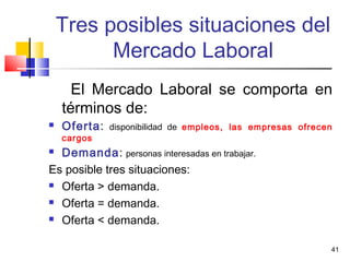 41
Tres posibles situaciones del
Mercado Laboral
El Mercado Laboral se comporta en
términos de:
 Oferta: disponibilidad de empleos, las empresas ofrecen
cargos
 Demanda: personas interesadas en trabajar.
Es posible tres situaciones:
 Oferta > demanda.
 Oferta = demanda.
 Oferta < demanda.
 