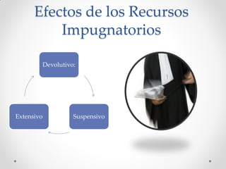 Efectos de los Recursos
Impugnatorios
Devolutivo:
SuspensivoExtensivo