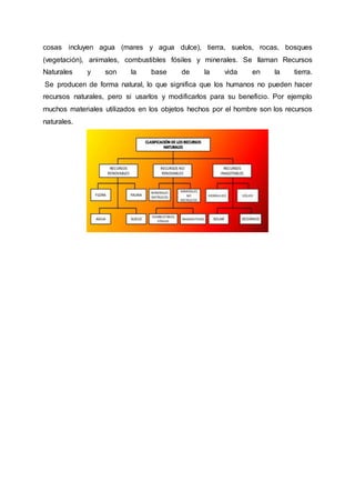 cosas incluyen agua (mares y agua dulce), tierra, suelos, rocas, bosques
(vegetación), animales, combustibles fósiles y minerales. Se llaman Recursos
Naturales y son la base de la vida en la tierra.
Se producen de forma natural, lo que significa que los humanos no pueden hacer
recursos naturales, pero si usarlos y modificarlos para su beneficio. Por ejemplo
muchos materiales utilizados en los objetos hechos por el hombre son los recursos
naturales.
 
