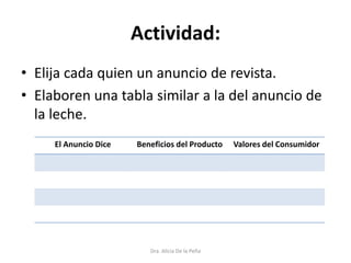 Actividad:
• Elija cada quien un anuncio de revista.
• Elaboren una tabla similar a la del anuncio de
la leche.
Dra. Alicia De la Peña
El Anuncio Dice Beneficios del Producto Valores del Consumidor
 