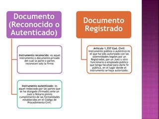 Documento
(Reconocido o
Autenticado)
Instrumento reconocido: es aquel
instrumento o documento privado
del cual la parte o partes
reconocen solo la firma
Instrumento autenticado: es
aquel redactado por las partes que
se ha otorgado (firmado) ante un
Juez o Notario previo
cumplimiento de las formalidades
establecidas en el Código de
Procedimiento Civil.
Documento
Registrado
Artículo 1.357 Cod. Civil:
Instrumento público o auténtico es
el que ha sido autorizado con las
solemnidades legales por un
Registrador, por un Juez u otro
funcionario o empleado público
que tenga facultad para darle fe
pública, en el lugar donde el
instrumento se haya autorizado.
 