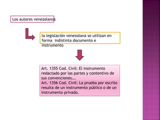 Los autores venezolanos
la legislación venezolana se utilizan en
forma indistinta documento e
instrumento
Art. 1355 Cod. Civil: El instrumento
redactado por las partes y contentivo de
sus convenciones….
Art. 1356 Cod. Civil: La prueba por escrito
resulta de un instrumento público o de un
instrumento privado.
 