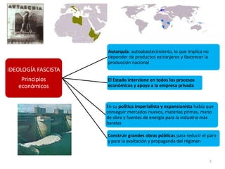 5
IDEOLOGÍA FASCISTA
Principios
económicos
Autarquía: autoabastecimiento, lo que implica no
depender de productos extranjeros y favorecer la
producción nacional
El Estado interviene en todos los procesos
económicos y apoya a la empresa privada
En su política imperialista y expansionista había que
conseguir mercados nuevos, materias primas, mano
de obra y fuentes de energía para la industria más
baratas
Construir grandes obras públicas para reducir el paro
y para la exaltación y propaganda del régimen
 