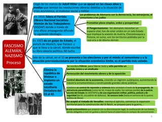 9
FASCISMO
ALEMÁN,
NAZISMO
Proceso
Llegó de las manos de Adolf Hitler que se apoyó en las clases altas y
medias que temían las revoluciones obreras debidas a la situación de
crisis económica, al malestar social y militar
En 1919, lidera el Partido
Obrero Nacional Socialista
Alemán de los Trabajadores
(NSDAP) donde a través de
una eficaz propaganda difunde
la siguiente ideología:
Los problemas de Alemania son la democracia, los extranjeros, el
comunismo y los judíos
Prometían pleno empleo, orden y prosperidad
El Pangermanismo: los alemanes necesitan un
espacio vital, han de estar unidos en un solo Estado
que implique la anexión de Austria, Checoslovaquia y
Polonia, en suma, unir los territorios poblados por la
raza aria o de idioma alemánEn 1923 da un golpe de Estado, el
putsch de Munich, que fracasó y
que le lleva a la cárcel, dónde escribe
su libro-ideario político, Mi lucha
Sale de la cárcel, en el 33 se presenta a las elecciones y por el miedo al comunismo y a la
situación prerrevolucionaria por la situación económica límite, es el partido más votado.
Elimina la
república de
Weimar e
implanta un
estado
totalitario
Dictadura del
33 al 45
Se nombra Führer, para liderar todo y sólo permite un
partido único y un sindicato
Persecución del movimiento obrero y de la oposición
Control absoluto de la economía, creando un régimen autárquico, aumentando la
industria armamentística y construyendo grandes obras públicas
Establece un control de represión y violencia dela sociedad a través de la propaganda, de
estructuras paramilitares (como las SA, tropas de asalto, los camisas pardas) de la policía
secreta del Estado (la GESTAPO) y de una organización militar, política, policial y de
seguridad (las SS, escuadrón de defensa). Se censura todo (hasta el extremo de la quema
pública de libros)
No aceptó el tratado de Versalles: rearma el ejército, comienza la expansión
territorial para la construcción del III Reich, se prepara para la guerra,…
Brutal antisemitismo que empezó con su discriminación legal, la confiscación de sus bienes,
siendo obligados a vivir en guetos y derivó hacia el exterminio en campos de concentración
 