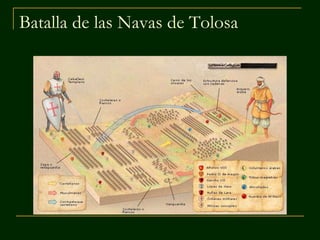 Batalla de las Navas de Tolosa
 