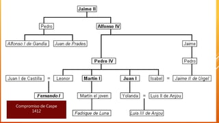 Compromiso de Caspe
1412
 