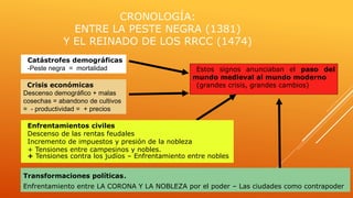 Estos signos anunciaban el paso del
mundo medieval al mundo moderno
(grandes crisis, grandes cambios)
Catástrofes demográficas
-Peste negra = mortalidad
Crisis económicas
Descenso demográfico + malas
cosechas = abandono de cultivos
= - productividad = + precios
Transformaciones políticas.
Enfrentamiento entre LA CORONA Y LA NOBLEZA por el poder – Las ciudades como contrapoder
Enfrentamientos civiles
Descenso de las rentas feudales
Incremento de impuestos y presión de la nobleza
+ Tensiones entre campesinos y nobles.
+ Tensiones contra los judíos – Enfrentamiento entre nobles
CRONOLOGÍA:
ENTRE LA PESTE NEGRA (1381)
Y EL REINADO DE LOS RRCC (1474)
 