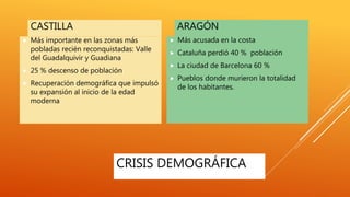 CRISIS DEMOGRÁFICA
CASTILLA
 Más importante en las zonas más
pobladas recién reconquistadas: Valle
del Guadalquivir y Guadiana
 25 % descenso de población
 Recuperación demográfica que impulsó
su expansión al inicio de la edad
moderna
ARAGÓN
 Más acusada en la costa
 Cataluña perdió 40 % población
 La ciudad de Barcelona 60 %
 Pueblos donde murieron la totalidad
de los habitantes.
 