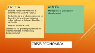 CRISIS ECONÓMICA
CASTILLA
 Impulso repoblador mediante el
sistema de las CARTAS-PUEBLA
 Reducción de la producción agrícola en
beneficio de la actividad ganadera
sobre todo ovina: la lana = Oro blanco
de Castilla
 Mesta – Alfonso X 1273
(benefició a los grandes propietarios de
rebaños: nobleza, monasterios y
burguesía rural)
ARAGÓN
 Mansos ronecs (propiedades
abandonadas)
 