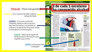 TITULAR –Título más grande
ENTRADA - Es un conjunto de ideas sintéticas
debajo del titular
CUERPO - Es el vasto y profundo
contenido, donde no solo se narran o
describen los hechos, sino también se
analizan y comparan las situaciones vividas
en otra época o en otros lugares.
FUENTE - Datos de los lugares de
donde se sacó la información y que
respalda lo que se dice
CIERRE: conclusiones de lo
investigado
 