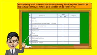 Escribe el siguiente cuadro en tu cuaderno; marca y detalla algunos ejemplos de
tus hallazgos al leer, en función de lo indicado en los puntos 1 y 2:
 