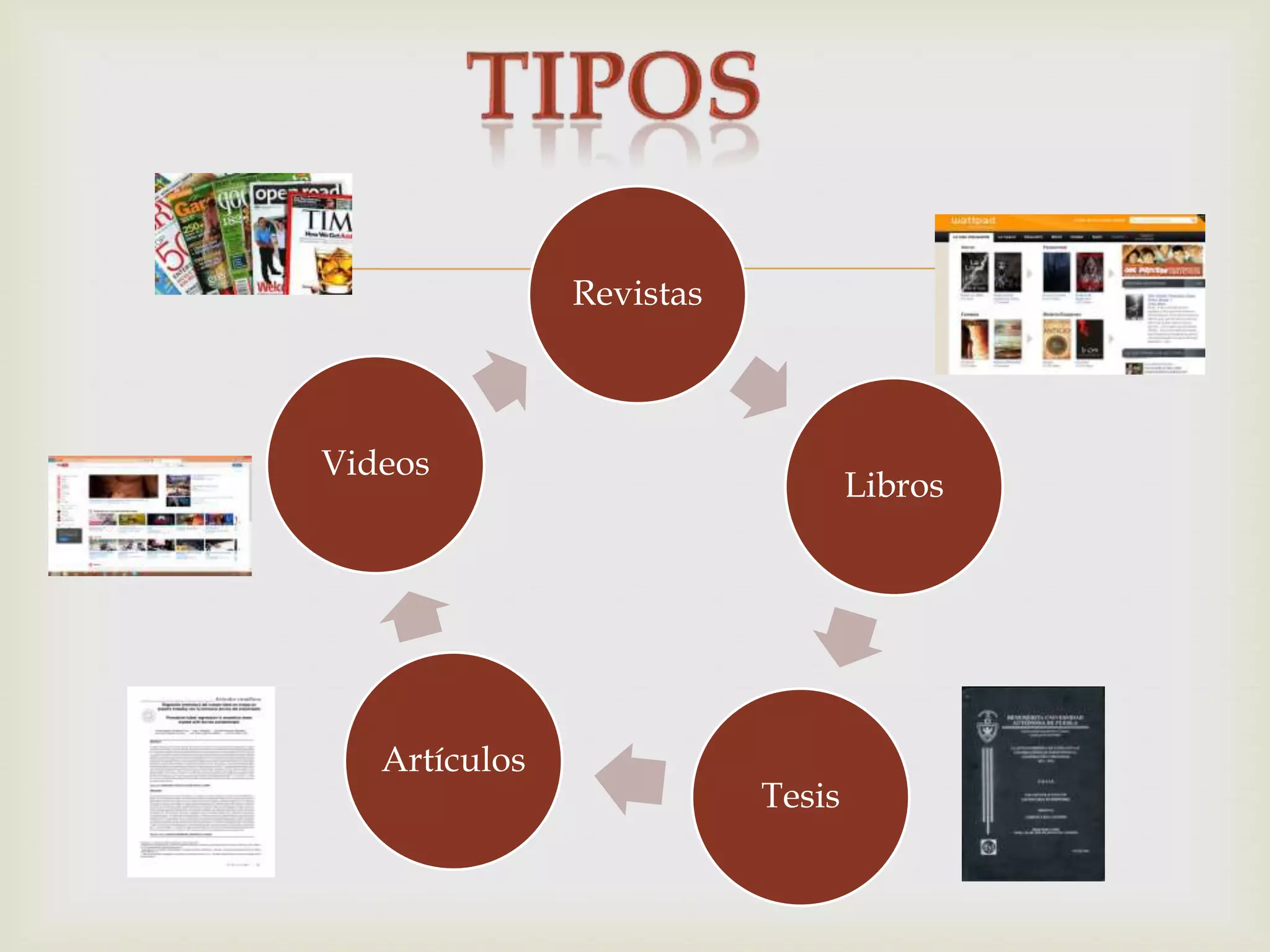 Revistas
Libros
Tesis
Artículos
Videos