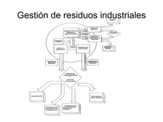 Residuos tóxicos o peligrosos Contienen en determinadas concentraciones: As, Cd, Be, Pb, Se, Te, Hg, Sb y sus compuestos 