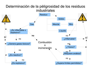 Fenol, éteres, solventes orgánicos, hidrocarburos policíclicos aromáticos cancerígenos 