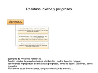 Isocianatos, cianuros orgánicos e inorgánicos 