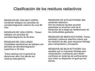 Polvo y fibras de asbesto 