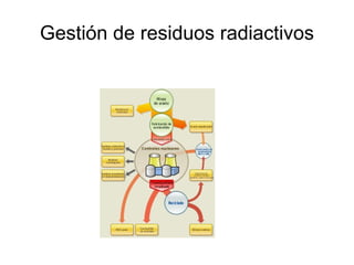 Carbonilos de metales 