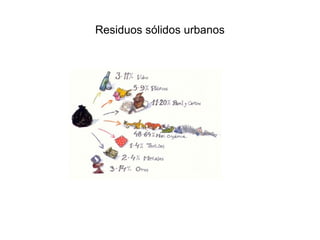 Los residuos procedentes d la industria del dióxido de titanio 