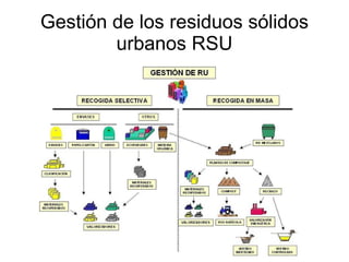 Residuos pel igrosos 