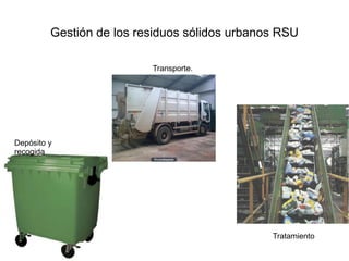 Determinación de la pèligrosidad de los residuos industriales ¿Es inflamable o explosivo? ¿Genera gases tóxicos? ¿Es reactivo?  ¿Es explosivo? Residuo Gas Sólido Líquido Mezcla filtro ¿inflamable? ¿Tóxico? ¿Requiere análisis? ¿Supera límites permitidos? Combustión o incineración no no no no no no no no sí sí 