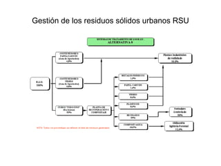 Ejemplos de Residuos Peligrosos: Aceites usados, líquidos hidráulicos, disolventes usados, baterías, trapos y absorbentes impregnados de sustancias peligrosas, filtros de aceite, taladrinas, baños agotados… Pilas botón, tubos fluorescentes, lámparas de vapor de mercurio… Residuos tóxicos y peligrosos 