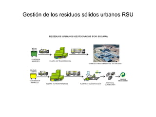 Gestión de residuos radiactivos Piscinas de almacenamiento Bidones de almacenamiento Almacenamiento de residuos radiactivos 
