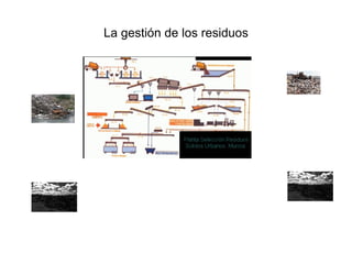 Gestión de los residuos sólidos urbanos RSU 