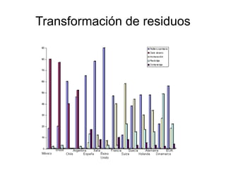 Gestión de los residuos sólidos urbanos RSU 